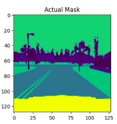 Ground-truth mask for the road image